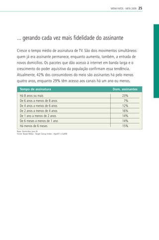 MÍDIA FATOS - ABTA 2009   25




... gerando cada vez mais fidelidade do assinante

Cresce o tempo médio de assinatura de TV. São dois movimentos simultâneos:
quem já era assinante permanece, enquanto aumenta, também, a entrada de
novos domicílios. Os pacotes que dão acesso à internet em banda larga e o
crescimento do poder aquisitivo da população confirmam essa tendência.
Atualmente, 42% dos consumidores do meio são assinantes há pelo menos
quatro anos, enquanto 29% têm acesso aos canais há um ano ou menos.

   Tempo de assinatura                                       Dom. assinantes

   Há 8 anos ou mais                                                  23%
   De 6 anos a menos de 8 anos                                         7%
   De 4 anos a menos de 6 anos                                        12%
   De 2 anos a menos de 4 anos                                        16%
   De 1 ano a menos de 2 anos                                         14%
   De 6 meses a menos de 1 ano                                        14%
   Há menos de 6 meses                                                15%
Base: Domicílios (ano 9)
Fonte: Ibope Mídia - Target Group Index - Ago/07 a Jul/08
 