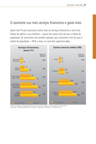 MÍDIA FATOS - ABTA 2009      37




O assinante usa mais serviços financeiros e gasta mais

Quem tem TV por assinatura utiliza mais os serviços financeiros e tem mais
hábito de aplicar o seu dinheiro – quase três vezes mais do que a média da
população. Os assinantes são também pessoas que consomem mais do que a
média da população – 43% a mais, no caso dos supermercados.

              Serviços financeiros:                                          Gastos mensais médios (R$)
                   posse (%)
                                                       Índice de                                                             Índice de
                                                       afinidade*                                                            afinidade*
                     3                                                                     36
    Aplicações                                                                Celular                                            144
    financeiras                                            250
                         8                                                                  51


       Cheque                13
       especial                                            236                                   139
                                  29                                       Shopping                                              127
                                                                                                   177
 Cartão crédito                        35
  total - 13E+                                             146
                                                 51
                                                                                                            328
                                                                      Supermercado                                               143
 Cartão débito                          40                                                                          469
  Tipo Eletron/                                            151
    Rede Shop                                         60

         Conta-                             42                             Cartão de                              420
       -corrente                                           147               crédito                                             131
        bancária                                      60                                                                 549


       TV por assinatura                Total geral                          TV por assinatura                 Total geral

*Índice de Afinidade = (% observado entre quem assina TV em relação ao % da população em geral x 100)
Fonte: Ipsos - Estudos Marplan/EGM - 9 mercados - Jan/Dez-08 - Indivíduos com 13 anos ou mais.
 