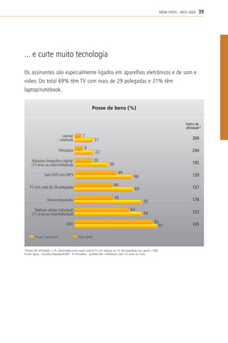 MÍDIA FATOS - ABTA 2009   39




... e curte muito tecnologia

Os assinantes são especialmente ligados em aparelhos eletrônicos e de som e
vídeo. Do total 69% têm TV com mais de 29 polegadas e 21% têm
laptop/notebook.


                                                      Posse de bens (%)


                                                                                                                         Índice de
                                                                                                                         afinidade*

                            Laptop/         7
                           notebook                   21                                                                     300

                                             9
                           Filmadora                   22                                                                    244

     Máquina fotográfica digital/                     20
     (13 anos ou mais/individual)                               39                                                           195

               Som DVD com MP3
                                                                      49
                                                                                  68                                         139

                                                                   44
   TV com mais de 29 polegadas                                                     69                                        157

                 Microcomputador
                                                                     45                                                      176
                                                                                         79
       Telefone celular individual/                                             64
     (13 anos ou mais/individual)                                                        79                                  123

                                                                                                  92
                               DVD                                                                  97                       105

       TV por assinatura                Total geral



*Índice de Afinidade = (% observado entre quem assina TV em relação ao % da população em geral x 100)
Fonte: Ipsos - Estudos Marplan/EGM - 9 mercados - Jan/Dez-08 - Indivíduos com 13 anos ou mais.
 