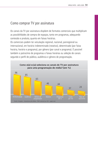 MÍDIA FATOS - ABTA 2009     51




Como comprar TV por assinatura

Os canais da TV por assinatura dispõem de formatos comerciais que multiplicam
as possibilidades de compra de espaços, tanto em programas, adequando
conteúdo e produto, quanto em faixas horárias.
Os comerciais podem ter veiculação regional, nacional, panregional ou
internacional, em horário indeterminado (rotativo), determinado (por faixa
horária, horário e programa), por gênero (por canal e programa). É possível
também o patrocínio de programas e faixas horárias ou seleção de canais
segundo o perfil de público, audiência e gênero de programação.


             Como o(a) sr.(a) seleciona os canais de TV por assinatura
                   para uma programação de mídia? (em %)

     96
                       85
                                          65
                                                             46                  44
                                                                                            37              24


  Perfil/afinidade    Audiência        Gênero de            Alcance             Programas   Custo           Base de
                                      programação                                 em si     por mil        assinantes
    Fonte: Singular - Arquitetura de Mídia - PMV setorial jun 09 - (agências)
 