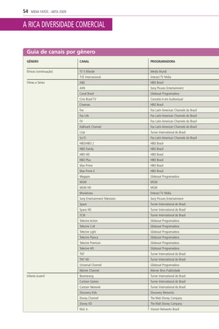 54   MÍDIA FATOS - ABTA 2009


A RICA DIVERSIDADE COMERCIAL


 Guia de canais por gênero
 GÊNERO                        CANAL                           PROGRAMADORA


 Étnicos (continuação)         TV 5 Monde                      Media Mundi
                               TVE Internacional               Interact TV Midia
 Filmes e Séries               A&E                             HBO Brasil
                               AXN                             Sony Picures Entertainment
                               Canal Brasil                    Globosat Programadora
                               Cine Brasil TV                  Conceito A em Audiovisual
                               Cinemax                         HBO Brasil
                               Fox                             Fox Latin American Channels do Brasil
                               Fox Life                        Fox Latin American Channels do Brasil
                               FX                              Fox Latin American Channels do Brasil
                               Hallmark Channel                Fox Latin American Channels do Brasil
                               I.Sat                           Turner International do Brasil
                               Sci-Fi                          Fox Latin American Channels do Brasil
                               HBO/HBO 2                       HBO Brasil
                               HBO Family                      HBO Brasil
                               HBO HD                          HBO Brasil
                               HBO Plus                        HBO Brasil
                               Max Prime                       HBO Brasil
                               Max Prime E                     HBO Brasil
                               Megapix                         Globosat Programadora
                               MGM                             MGM
                               MGM HD                          MGM
                               Movietraxx                      Interact TV Midia
                               Sony Entertainment Television   Sony Picures Entertainment
                               Space                           Turner International do Brasil
                               Space HD                        Turner International do Brasil
                               TCM                             Turner International do Brasil
                               Telecine Action                 Globosat Programadora
                               Telecine Cult                   Globosat Programadora
                               Telecine Light                  Globosat Programadora
                               Telecine Pipoca                 Globosat Programadora
                               Telecine Premium                Globosat Programadora
                               Telecine HD                     Globosat Programadora
                               TNT                             Turner International do Brasil
                               TNT HD                          Turner International do Brasil
                               Universal Channel               Globosat Programadora
                               Warner Channel                  Warner Bros Publicidade
 Infanto-Juvenil               Boomerang                       Turner International do Brasil
                               Cartoon Games                   Turner International do Brasil
                               Cartoon Network                 Turner International do Brasil
                               Discovery Kids                  Discovery Networks
                               Disney Channel                  The Walt Disney Company
                               Disney XD                       The Walt Disney Company
                               Nick Jr.                        Viacom Networks Brasil
 