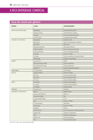 56    MÍDIA FATOS - ABTA 2009


A RICA DIVERSIDADE COMERCIAL


   Guia de canais por gênero
   GÊNERO                                       CANAL                       PROGRAMADORA


   Infanto-Juvenil (continuação)                Nickelodeon                 Viacom Networks Brasil
                                                Playhouse Disney            The Walt Disney Company
                                                Tooncast                    Turner International do Brasil
                                                TV Rá Tim Bum               Fundação Padre Anchieta
   Jornalísticos e Informativos                 Amazon Sat                  Amazônia Cabo
                                                Band News                   Newco Programadora e Produtora
                                                BBC World                   BBC World
                                                Bloomberg Television        Bloomberg Television
                                                CNN em Español              Turner International do Brasil
                                                CNN Internacional           Turner International do Brasil
                                                Euronews                    Interact TV Midia
                                                Fox News                    Fox Latin American Channels do Brasil
                                                Globo News                  Globosat Programadora
   Lifestyle                                    Casa Club TV                MGM
                                                Discovery Home & Health     Discovery Networks
                                                Discovery Travel & Living   Discovery Networks
                                                Fashion TV                  Turner International do Brasil
   Metereológico                                TV Clima Tempo              Clima Tempo
   Musicais                                     Concert Channel             Interact TV Midia
                                                MTV Hits                    Viacom Networks Brasil
                                                MTV Jams                    Viacom Networks Brasil
                                                VH1 Soul                    Viacom Networks Brasil
   Política                                     TV Câmara                   Câmara dos Deputados
                                                TV Justiça                  Supremo Tribunal Federal
                                                TV Senado                   Senado Federal
   Televendas                                   Shoptime.com                Shoptime
   Variedades e Entretenimento                  Blue TV                     Mídia do Brasil
                                                Canais Locais Rede TV+      Rede TV +
                                                Canais Net Cidade           Net
                                                Canal Local BH Geraes       Oi TV
                                                DLA                         Interact TV Midia
                                                E! Entertainment            HBO Brasil
                                                Eurochannel                 Interact TV Midia
                                                Film&Arts                   Pramer
                                                FOX & NG HD                 Fox Latin American Channels do Brasil
                                                Globosat HD                 Globosat Programadora
                                                GNT                         Globosat Programadora
                                                People+Arts                 Discovery Networks
                                                VH1                         Viacom Networks Brasil
Fonte: PTS março e abril - Base dezembro 2008
 