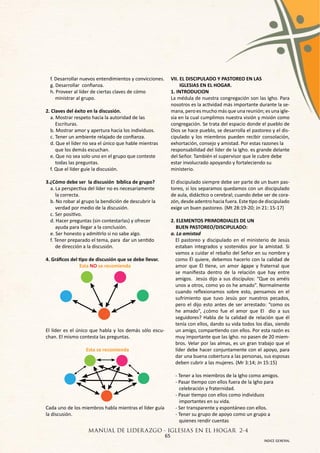 f. Desarrollar nuevos entendimientos y convicciones.   VII. EL DISCIPULADO Y PASTOREO EN LAS
  g. Desarrollar confianza.                                   IGLESIAS EN EL HOGAR.
  h. Proveer al líder de ciertas claves de cómo          1. INTRODUCION
     ministrar al grupo.                                 La médula de nuestra congregación son las Igho. Para
                                                         nosotros es la actividad más importante durante la se-
2. Claves del éxito en la discusión.                     mana, pero es mucho más que una reunión; es una igle-
  a. Mostrar respeto hacia la autoridad de las           sia en la cual cumplimos nuestra visión y misión como
     Escrituras.                                         congregación. Se trata del espacio donde el pueblo de
  b. Mostrar amor y apertura hacia los individuos.       Dios se hace pueblo, se desarrolla el pastoreo y el dis-
  c. Tener un ambiente relajado de confianza.            cipulado y los miembros pueden recibir consolación,
  d. Que el líder no sea el único que hable mientras     exhortación, consejo y amistad. Por estas razones la
     que los demás escuchan.                             responsabilidad del líder de la Igho. es grande delante
  e. Que no sea solo uno en el grupo que conteste        del Señor. También el supervisor que le cubre debe
     todas las preguntas.                                estar involucrado apoyando y fortaleciendo su
  f. Que el líder guíe la discusión.                     ministerio.

3.¿Cómo debe ser la discusión bíblica de grupo?          El discipulado siempre debe ser parte de un buen pas-
  a. La perspectiva del líder no es necesariamente       toreo, si los separamos quedamos con un discipulado
     la correcta.                                        de aula, didáctico o cerebral; cuando debe ser de cora-
  b. No robar al grupo la bendición de descubrir la      zón, desde adentro hacia fuera. Este tipo de discipulado
     verdad por medio de la discusión.                   exige un buen pastoreo. (Mt 28:19-20; Jn 21: 15-17)
  c. Ser positivo.
  d. Hacer preguntas (sin contestarlas) y ofrecer        2. ELEMENTOS PRIMORDIALES DE UN
     ayuda para llegar a la conclusión.                     BUEN PASTOREO/DISCIPULADO:
  e. Ser honesto y admitirlo si no sabe algo.            a. La amistad
  f. Tener preparado el tema, para dar un sentido          El pastoreo y discipulado en el ministerio de Jesús
     de dirección a la discusión.                          estaban integrados y sostenidos por la amistad. Si
                                                           vamos a cuidar el rebaño del Señor en su nombre y
4. Gráficos del tipo de discusión que se debe llevar.      como Él quiere, debemos hacerlo con la calidad de
                 Esta NO se recomienda                     amor que Él tiene, un amor ágape y fraternal que
                                                           se manifiesta dentro de la relación que hay entre
                                                           amigos. Jesús dijo a sus discípulos: “Que os améis
                                                           unos a otros, como yo os he amado”. Normalmente
                                                           cuando reflexionamos sobre esto, pensamos en el
                                                           sufrimiento que tuvo Jesús por nuestros pecados,
                                                           pero el dijo esto antes de ser arrestado: “como os
                                                           he amado”, ¿cómo fue el amor que El dio a sus
                                                           seguidores? Habla de la calidad de relación que él
                                                           tenía con ellos, dando su vida todos los días, siendo
El líder es el único que habla y los demás sólo escu-      un amigo, compartiendo con ellos. Por esta razón es
chan. El mismo contesta las preguntas.                     muy importante que las Igho. no pasen de 20 miem-
                                                           bros. Velar por las almas, es un gran trabajo que el
                  Esta se recomienda                       líder debe hacer conjuntamente con el apoyo, para
                                                           dar una buena cobertura a las personas, sus esposas
                                                           deben cubrir a las mujeres. (Mr 3:14; Jn 15:15)

                                                           - Tener a los miembros de la Igho como amigos.
                                                           - Pasar tiempo con ellos fuera de la Igho para
                                                             celebración y fraternidad.
                                                           - Pasar tiempo con ellos como individuos
                                                             importantes en su vida.
Cada uno de los miembros habla mientras el líder guía      - Ser transparente y espontáneo con ellos.
la discusión.                                              - Tener su grupo de apoyo como un grupo a
                                                             quienes rendir cuentas
                   MANUAL DE LIDER AZGO - IGLESIAS EN EL HOGAR 2-4
                                        65
                                                                                                     INDICE GENERAL
 