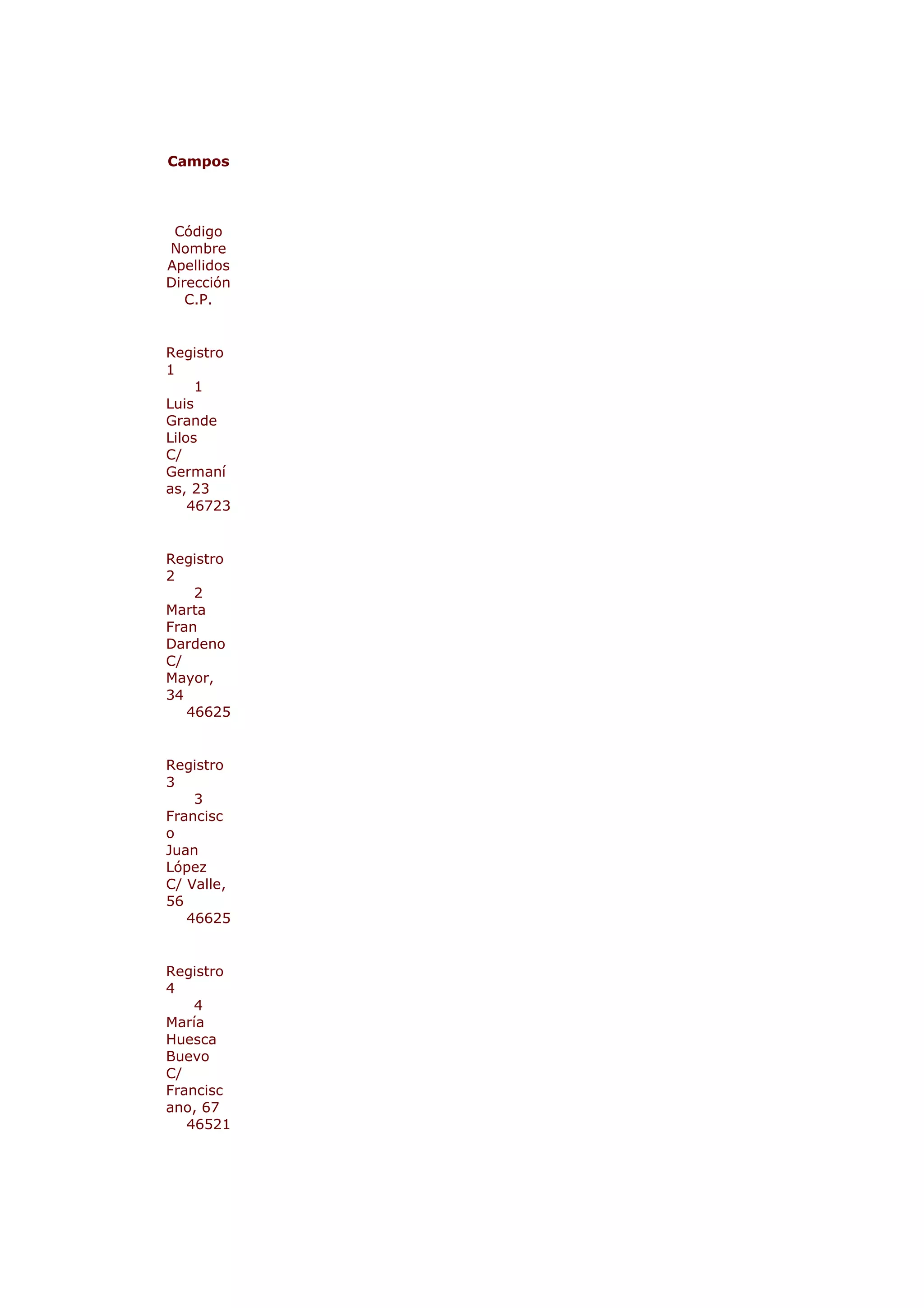 Campos




 Código
Nombre
Apellidos
Dirección
   C.P.


Registro
1
     1
Luis
Grande
Lilos
C/
Germaní
as, 23
    46723


Registro
2
    2
Marta
Fran
Dardeno
C/
Mayor,
34
   46625


Registro
3
    3
Francisc
o
Juan
López
C/ Valle,
56
   46625


Registro
4
    4
María
Huesca
Buevo
C/
Francisc
ano, 67
   46521
 