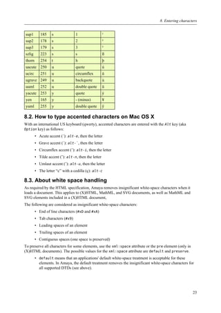 sup1 185 s 1 ¹
sup2 178 s 2 ²
sup3 179 s 3 ³
szlig 223 s s ß
thorn 254 t h þ
uacute 250 u quote ú
ucirc 251 u circumflex û
ugrave 249 u backquote ù
uuml 252 u double quote ü
yacute 253 y quote ý
yen 165 y - (minus) ¥
yuml 255 y double quote ÿ
8.2. How to type accented characters on Mac OS X
With an international US keyboard (qwerty), accented characters are entered with the Alt key (aka
Option key) as follows:
• Acute accent (´): alt-e, then the letter
• Grave accent (`): alt-`, then the letter
• Circumflex accent (ˆ): alt-i, then the letter
• Tilde accent (˜): alt-n, then the letter
• Umlaut accent (¨): alt-u, then the letter
• The letter “c” with a cedilla (ç): alt-c
8.3. About white space handling
As required by the HTML specification, Amaya removes insignificant white-space characters when it
loads a document. This applies to (X)HTML, MathML, and SVG documents, as well as MathML and
SVG elements included in a (X)HTML document,
The following are considered as insignificant white-space characters:
• End of line characters (#xD and #xA)
• Tab characters (#x9)
• Leading spaces of an element
• Trailing spaces of an element
• Contiguous spaces (one space is preserved)
To preserve all characters for some elements, use the xml:space attribute or the pre element (only in
(X)HTML documents). The possible values for the xml:space attribute are default and preserve.
• default means that an applications' default white-space treatment is acceptable for these
elements. In Amaya, the default treatment removes the insignificant white-space characters for
all supported DTDs (see above).
8. Entering characters
23
 
