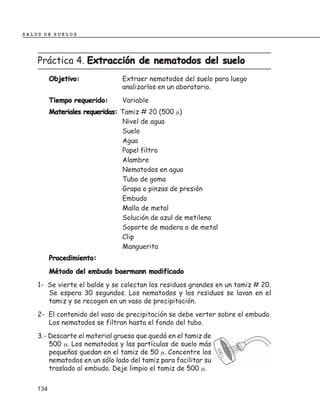 SALUD DE SUELOS




    Práctica 4. Extracción de nematodos del suelo
          Objetivo:             Extraer nematodos del suelo para luego
                                analizarlos en un aboratorio.
          Tiempo requerido:     Variable
          Materiales requeridas: Tamiz # 20 (500 µ)
                                 Nivel de agua
                                 Suelo
                                 Agua
                                 Papel filtro
                                 Alambre
                                 Nematodos en agua
                                 Tubo de goma
                                 Grapa o pinzas de presión
                                 Embudo
                                 Malla de metal
                                 Solución de azul de metileno
                                 Soporte de madera o de metal
                                 Clip
                                 Manguerita
          Procedimiento:
          Método del embudo baermann modificado
    1- Se vierte el balde y se colectan los residuos grandes en un tamiz # 20.
       Se espera 30 segundos. Los nematodos y los residuos se lavan en el
       tamiz y se recogen en un vaso de precipitación.
    2- El contenido del vaso de precipitación se debe verter sobre el embudo.
       Los nematodos se filtran hasta el fondo del tubo.
    3.- Descarte el material grueso que quedó en el tamiz de
        500 µ. Los nematodos y las partículas de suelo más
        pequeñas quedan en el tamiz de 50 µ. Concentre los
        nematodos en un sólo lado del tamiz para facilitar su
        traslado al embudo. Deje limpio el tamiz de 500 µ.

    134
 