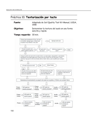 SALUD DE SUELOS




    Práctica 10. Texturización por tacto
          Fuente:           Adaptada de Soil Quality Test Kit Manual, USDA,
                            1998
          Objetivos:        Determinar la textura del suelo en una forma
                            sencilla y rapida
          Tiempo requerido: 30 min.




    150
 