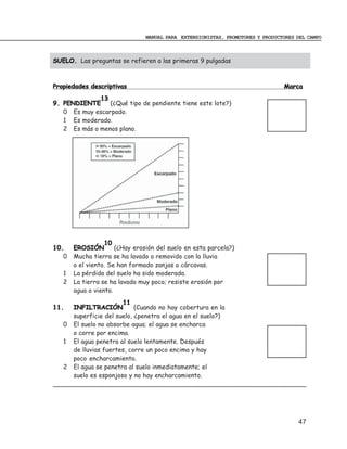 MANUAL PARA EXTENSIONISTAS, PROMOTORES Y PRODUCTORES DEL CAMPO



SUELO. Las preguntas se refieren a las primeras 9 pulgadas



Propiedades descriptivas                                                        Marca
              13
9. PENDIENTE     (¿Qué tipo de pendiente tiene este lote?)
   0 Es muy escarpado.
   1 Es moderado.
   2 Es más o menos plano.




                  10
10.    EROSIÓN        (¿Hay erosión del suelo en esta parcela?)
   0   Mucha tierra se ha lavado o removido con la lluvia
       o el viento. Se han formado zanjas o cárcavas.
   1   La pérdida del suelo ha sido moderada.
   2   La tierra se ha lavado muy poco; resiste erosión por
       agua o viento.
                      11
11.  INFILTRACIÓN          (Cuando no hay cobertura en la
     superficie del suelo, ¿penetra el agua en el suelo?)
   0 El suelo no absorbe agua; el agua se encharca
     o corre por encima.
   1 El agua penetra al suelo lentamente. Después
     de lluvias fuertes, corre un poco encima y hay
     poco encharcamiento.
   2 El agua se penetra al suelo inmediatamente; el
     suelo es esponjoso y no hay encharcamiento.
___________________________________________________________________




                                                                                     47
 