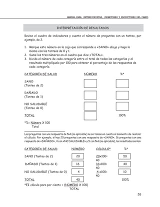 MANUAL PARA EXTENSIONISTAS, PROMOTORES Y PRODUCTORES DEL CAMPO



                          INTERPRETACIÓN DE RESULTADOS

Revise el cuadro de indicadores y cuente el número de preguntas con un tanteo, por
ejemplo, de 2.

1. Marque este número en la caja que corresponde a «SANO» abajo y haga lo
   mismo con los tanteos de 0 y 1.
2. Sume los tres números en el cuadro que dice «TOTAL».
3. Divida el número de cada categoría entre el total de todas las categorías y el
   resultado multiplíquelo por 100 para obtener el porcentaje de las respuestas de
   cada categoría.

CATEGORÍA DE SALUD                               NÚMERO                        %*

SANO
(Tanteo de 2)

DAÑADO
(Tanteo de 1)

NO SALUDABLE
(Tanteo de 0)

TOTAL                                                                         100%

*%= Número X 100
      Total
_______________________
Las preguntas con una respuesta de NA (no aplicable) no se toman en cuenta al momento de realizar
el cálculo. Por ejemplo, si hay 20 preguntas con una respuesta de «SANO», 16 preguntas con una
respuesta de «DAÑADO», 4 con «NO SALUDABLE» y 5 con NA (no aplicable), los resultados serían:

CATEGORÍA DE SALUD                     NÚMERO              CÁLCULO*                 %*

SANO (Tanteo de 2)                         20              20x100=                50
                                                           40
DAÑADO (Tanteo de 1)                       16              16x100=                40
                                                           40
NO SALUDABLE (Tanteo de 0)                  4               4 x100=               10
                                                           40
TOTAL                                      40                                   100%
*EI cálculo para por ciento = (NÚMERO X 100)
                                 TOTAL
                                                                                              55
 