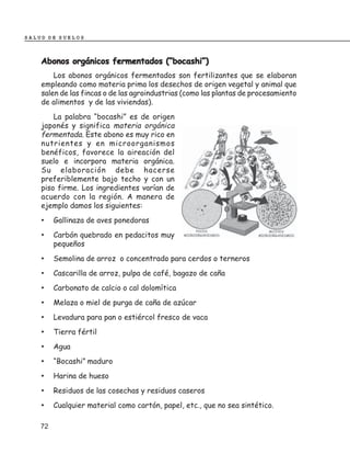 SALUD DE SUELOS



    Abonos orgánicos fermentados (“bocashi”)
        Los abonos orgánicos fermentados son fertilizantes que se elaboran
    empleando como materia prima los desechos de origen vegetal y animal que
    salen de las fincas o de las agroindustrias (como las plantas de procesamiento
    de alimentos y de las viviendas).
        La palabra “bocashi” es de origen
    japonés y significa materia orgánica
    fermentada. Este abono es muy rico en
    nutrientes y en microorganismos
    benéficos, favorece la aireación del
    suelo e incorpora materia orgánica.
    Su elaboración debe hacerse
    preferiblemente bajo techo y con un
    piso firme. Los ingredientes varían de
    acuerdo con la región. A manera de
    ejemplo damos los siguientes:
    •    Gallinaza de aves ponedoras
    •    Carbón quebrado en pedacitos muy
         pequeños
    •    Semolina de arroz o concentrado para cerdos o terneros
    •    Cascarilla de arroz, pulpa de café, bagazo de caña
    •    Carbonato de calcio o cal dolomítica
    •    Melaza o miel de purga de caña de azúcar
    •    Levadura para pan o estiércol fresco de vaca
    •    Tierra fértil
    •    Agua
    •    “Bocashi” maduro
    •    Harina de hueso
    •    Residuos de las cosechas y residuos caseros
    •    Cualquier material como cartón, papel, etc., que no sea sintético.

    72
 