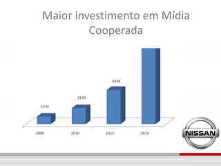 Maior investimento em Mídia
         Cooperada
 