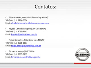 Contatos:
• Elisabete Gonçalves – LIS (Marketing Nissan)
Telefone: (11) 2184-8394
Email: elisabete.goncalves@nissan-mercosur.com

• Kayode Campos Adegeye (Lew Lara TBWA)
Telefone: (11) 3095-3942
Email: kayode@lewlaratbwa.com.br

• Felipe Gonçalves Bittar (Lew Lara TBWA)
Telefone: (11) 3095-3897
Email: felipe.bittar@lewlaratbwa.com.br

• Fernanda Menge (ID  TBWA)
Telefone: (11) 3095-3735
Email: fernanda.menge@idtbwa.com.br
 