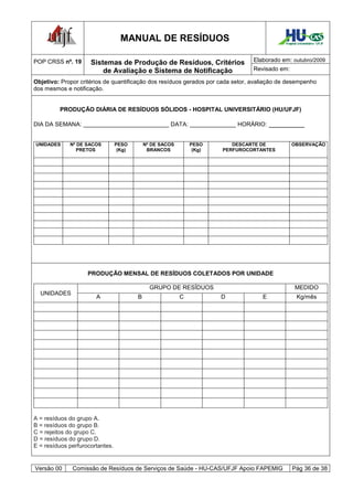 MANUAL DE RESÍDUOS                                       Hospital Universitário - UFJF




POP CRSS nº. 19      Sistemas de Produção de Resíduos, Critérios                Elaborado em: outubro/2009
                         de Avaliação e Sistema de Notificação                  Revisado em:

Objetivo: Propor critérios de quantificação dos resíduos gerados por cada setor, avaliação de desempenho
dos mesmos e notificação.


         PRODUÇÃO DIÁRIA DE RESÍDUOS SÓLIDOS - HOSPITAL UNIVERSITÁRIO (HU/UFJF)

DIA DA SEMANA: __________________________ DATA: ______________ HORÁRIO:                 _________

UNIDADES     Nº DE SACOS         PESO        Nº DE SACOS       PESO       DESCARTE DE           OBSERVAÇÃO
                PRETOS            (Kg)        BRANCOS           (Kg)   PERFUROCORTANTES




                    PRODUÇÃO MENSAL DE RESÍDUOS COLETADOS POR UNIDADE

                                               GRUPO DE RESÍDUOS                                  MEDIDO
  UNIDADES
                       A                 B                 C           D            E               Kg/mês




A = resíduos do grupo A.
B = resíduos do grupo B.
C = rejeitos do grupo C.
D = resíduos do grupo D.
E = resíduos perfurocortantes.


Versão 00     Comissão de Resíduos de Serviços de Saúde - HU-CAS/UFJF Apoio FAPEMIG             Pág 36 de 38
 