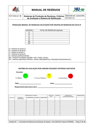 MANUAL DE RESÍDUOS                                                      Hospital Universitário - UFJF




POP CRSS nº. 19            Sistemas de Produção de Resíduos, Critérios Elaborado em: outubro/2009
                               de Avaliação e Sistema de Notificação   Revisado em:



     PRODUÇÃO MENSAL DE RESÍDUOS COLETADOS POR GRUPOS DE RESÍDUOS NO HU/UFJF


                             GRUPOS                    TOTAL DE RESÍDUOS (Kg/mês)
                                A
                                B
                               C
                               D
                                E
                               RE
                               ES


A = resíduos do grupo A.
B = resíduos do grupo B.
C = rejeitos do grupo C.
D = resíduos do grupo D.
E = resíduos perfurocortantes.
RE = resíduos recicláveis (papelão, vidro, metais, outros).
ES = resíduos específicos (entulho, móveis, eletroeletrônicos, lâmpadas fluorescentes etc.).




               SISTEMA DE AVALIAÇÃO POR UNIDADE SEGUNDO CRITÉRIOS ADOTADOS

            Conceito:


            3- Ótimo                        2- Precisa Melhorar                    1- Insatisfatório


           Data: _________________________                            Hora: ____________________

           Responsável pela busca ativa: _________________________________________




                            ORGANIZAÇÃO E LIMPEZA                   SACOS DE   LIXEIRAS        DESCARTE DE            OBSERVAÇÕES
                                                                      LIXO                  PERFUROCORTANTES
UNIDADES       POSTO DE       ENFERMARIAS    EXPURGO   CORREDORES
              ENFERMAGEM




Versão 00       Comissão de Resíduos de Serviços de Saúde - HU-CAS/UFJF Apoio FAPEMIG                              Pág 37 de 38
 
