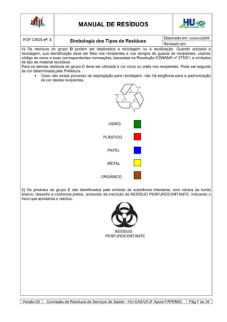 MANUAL DE RESÍDUOS                                          Hospital Universitário - UFJF




POP CRSS nº. 3                                                                   Elaborado em: outubro/2009
                           Simbologia dos Tipos de Resíduos
                                                                                 Revisado em:
4) Os resíduos do grupo D podem ser destinados à reciclagem ou à reutilização. Quando adotada a
reciclagem, sua identificação deve ser feita nos recipientes e nos abrigos de guarda de recipientes, usando
código de cores e suas correspondentes nomeações, baseadas na Resolução CONAMA nº 275/01, e símbolos
de tipo de material reciclável.
Para os demais resíduos do grupo D deve ser utilizada a cor cinza ou preta nos recipientes. Pode ser seguida
de cor determinada pela Prefeitura.
         Caso não exista processo de segregação para reciclagem, não há exigência para a padronização
            de cor destes recipientes




                                                 VIDRO


                                              PLÁSTICO


                                                 PAPEL


                                                 METAL


                                             ORGÂNICO


5) Os produtos do grupo E são identificados pelo símbolo de substância infectante, com rótulos de fundo
branco, desenho e contornos pretos, acrescido da inscrição de RESÍDUO PERFUROCORTANTE, indicando o
risco que apresenta o resíduo.




                                                   RESÍDUO
                                               PERFUROCORTANTE




Versão 00     Comissão de Resíduos de Serviços de Saúde - HU-CAS/UFJF Apoio FAPEMIG                Pág 7 de 38
 