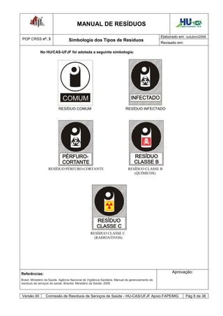 MANUAL DE RESÍDUOS                                                    Hospital Universitário - UFJF




                                                                                                    Elaborado em: outubro/2009
POP CRSS nº. 3                     Simbologia dos Tipos de Resíduos
                                                                                                    Revisado em:

              No HU/CAS-UFJF foi adotada a seguinte simbologia:




                           RESÍDUO COMUM                                     RESÍDUO INFECTADO




                    RESÍDUO PÉRFURO-CORTANTE                                  RESÍDUO CLASSE B
                                                                                 (QUÍMICOS)




                                                   RESÍDUO CLASSE C
                                                     (RADIOATIVOS)




Referências:                                                                                              Aprovação:
Brasil. Ministério da Saúde. Agência Nacional de Vigilância Sanitária. Manual de gerenciamento de
resíduos de serviços de saúde. Brasília: Ministério da Saúde, 2006.



Versão 00         Comissão de Resíduos de Serviços de Saúde - HU-CAS/UFJF Apoio FAPEMIG                               Pág 8 de 38
 