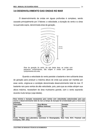 MGV - MANUAL DO GUARDA-VIDAS
3.6 DESENVOLVIMENTO DAS ONDAS NO MAR
O desenvolvimento de ondas em águas profundas é complexo, sendo
causado principalmente por 3 fatores: a velocidade, a duração do vento e a área
na qual este sopra, denominada área de geração.
Área de geração do vento. Ao sair desta área, as ondas com
pequenos comprimentos, dão origem à ondas com grandes
comprimentos de onda.
Quando a velocidade do vento persiste o bastante e tem suficiente área
de geração para produzir a máxima altura de onda que possa ser mantida por
esse vento, origina-se a condição denominada desenvolvimento total do mar. É
bastante raro para ventos de alta velocidade, pois, para que as ondas atinjam sua
altura máxima, necessitam de área muitíssimo grande, com o vento soprando
durante muito tempo (veja tabela).
Área mínima e duração necessárias para ventos com velocidades selecionadas para que
ocorra o desenvolvimento total do mar (o tempo de duração foi arredondado para a hora mais
próxima).
Velocidade Área Mínima Duração
(nós) (Milhas náuticas) (horas)
10 10 2
20 75 10
30 280 23
40 710 42
50 1420 60
Fonte: Pinpkin etal.,Laboratory exercises in Oceangraphy. New York, W.H. Freeman and
Company, 1987. 257p.
COLETÂNEA DE MANUAIS TÉCNICOS DE BOMBEIROS
20
 