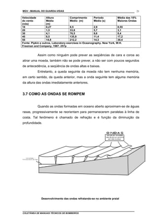 MGV - MANUAL DO GUARDA-VIDAS
Velocidade
do vento
(nós)
Altura
Média
(m)
Comprimento
Médio (m)
Período
Médio (s)
Média das 10%
Maiores Ondas
10 0,27 8,5 2,9 0,55
20 1,5 33,8 5,7 3,1
30 4,1 76,5 8,6 8,4
40 8,5 135,9 11,4 17,2
50 14,8 212,2 14,3 30,4
Fonte: Pipkin e outros, Laboratory exercises in Oceanography. New York, W.H.
Freeman and Company, 1987. 257p
Assim como ninguém pode prever as seqüências de cara e coroa ao
atirar uma moeda, também não se pode prever, a não ser com poucos segundos
de antecedência, a seqüência de ondas altas e baixas.
Entretanto, a queda seguinte da moeda não tem nenhuma memória,
em certo sentido, da queda anterior, mas a onda seguinte tem alguma memória
da altura das ondas imediatamente anteriores.
3.7 COMO AS ONDAS SE ROMPEM
Quando as ondas formadas em oceano aberto aproximam-se de águas
rasas, progressivamente se reorientam para permanecerem paralelas à linha de
costa. Tal fenômeno é chamado de refração e é função da diminuição da
profundidade.
Desenvolvimento das ondas refratando-se no ambiente praial
COLETÂNEA DE MANUAIS TÉCNICOS DE BOMBEIROS
21
 