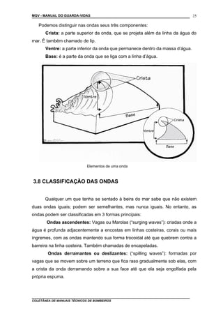 MGV - MANUAL DO GUARDA-VIDAS
Podemos distinguir nas ondas seus três componentes:
Crista: a parte superior da onda, que se projeta além da linha da água do
mar. É também chamado de lip.
Ventre: a parte inferior da onda que permanece dentro da massa d’água.
Base: é a parte da onda que se liga com a linha d’água.
Elementos de uma onda
3.8 CLASSIFICAÇÃO DAS ONDAS
Qualquer um que tenha se sentado à beira do mar sabe que não existem
duas ondas iguais; podem ser semelhantes, mas nunca iguais. No entanto, as
ondas podem ser classificadas em 3 formas principais:
Ondas ascendentes: Vagas ou Marolas (“surging waves”): criadas onde a
água é profunda adjacentemente a encostas em linhas costeiras, corais ou mais
íngremes, com as ondas mantendo sua forma trocoidal até que quebrem contra a
barreira na linha costeira. Também chamadas de encapeladas.
Ondas derramantes ou deslizantes: (“spilling waves”): formadas por
vagas que se movem sobre um terreno que fica raso gradualmente sob elas, com
a crista da onda derramando sobre a sua face até que ela seja engolfada pela
própria espuma.
COLETÂNEA DE MANUAIS TÉCNICOS DE BOMBEIROS
25
 