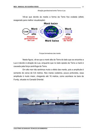 MGV - MANUAL DO GUARDA-VIDAS
Atração gravitacional entre Terra e Lua
Vê-se que devido às marés a forma da Terra fica ovalada (efeito
exagerado para melhor visualização)
Forças formadoras das marés
Nesta figura, vê-se que a maré alta da Terra do lado que se encontra a
Lua é devido à atração da Lua, enquanto que no lado oposto da Terra a maré é
causada pela força centrífuga da Terra.
Em alto mar não sentimos muito o efeito das marés, pois a amplitude é
somente de cerca de 0,6 metros. Nos mares costeiros, pouco profundos, essa
amplitude é muito maior, chegando até 16 metros, como acontece na baía de
Fundy, situada no Canadá Oriental.
COLETÂNEA DE MANUAIS TÉCNICOS DE BOMBEIROS
33
 