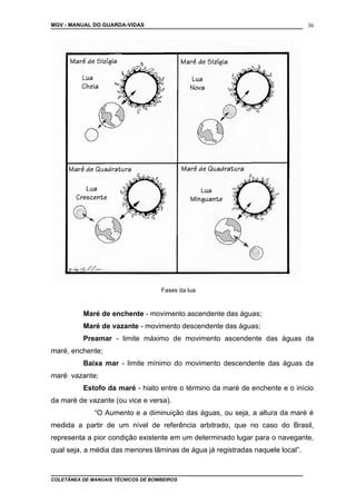 MGV - MANUAL DO GUARDA-VIDAS
Fases da lua
Maré de enchente - movimento ascendente das águas;
Maré de vazante - movimento descendente das águas;
Preamar - limite máximo de movimento ascendente das águas da
maré, enchente;
Baixa mar - limite mínimo do movimento descendente das águas da
maré vazante;
Estofo da maré - hiato entre o término da maré de enchente e o início
da maré de vazante (ou vice e versa).
“O Aumento e a diminuição das águas, ou seja, a altura da maré é
medida a partir de um nível de referência arbitrado, que no caso do Brasil,
representa a pior condição existente em um determinado lugar para o navegante,
qual seja, a média das menores lâminas de água já registradas naquele local”.
COLETÂNEA DE MANUAIS TÉCNICOS DE BOMBEIROS
36
 