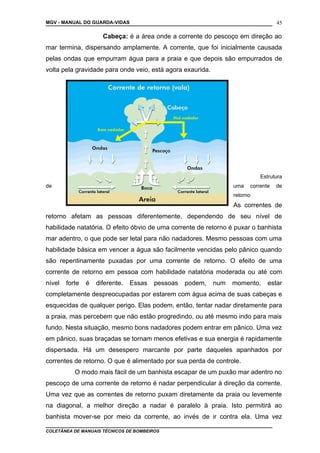 MGV - MANUAL DO GUARDA-VIDAS
Cabeça: é a área onde a corrente do pescoço em direção ao
mar termina, dispersando amplamente. A corrente, que foi inicialmente causada
pelas ondas que empurram água para a praia e que depois são empurrados de
volta pela gravidade para onde veio, está agora exaurida.
Estrutura
de uma corrente de
retorno
As correntes de
retorno afetam as pessoas diferentemente, dependendo de seu nível de
habilidade natatória. O efeito óbvio de uma corrente de retorno é puxar o banhista
mar adentro, o que pode ser letal para não nadadores. Mesmo pessoas com uma
habilidade básica em vencer a água são facilmente vencidas pelo pânico quando
são repentinamente puxadas por uma corrente de retorno. O efeito de uma
corrente de retorno em pessoa com habilidade natatória moderada ou até com
nível forte é diferente. Essas pessoas podem, num momento, estar
completamente despreocupadas por estarem com água acima de suas cabeças e
esquecidas de qualquer perigo. Elas podem, então, tentar nadar diretamente para
a praia, mas percebem que não estão progredindo, ou até mesmo indo para mais
fundo. Nesta situação, mesmo bons nadadores podem entrar em pânico. Uma vez
em pânico, suas braçadas se tornam menos efetivas e sua energia é rapidamente
dispersada. Há um desespero marcante por parte daqueles apanhados por
correntes de retorno. O que é alimentado por sua perda de controle.
O modo mais fácil de um banhista escapar de um puxão mar adentro no
pescoço de uma corrente de retorno é nadar perpendicular à direção da corrente.
Uma vez que as correntes de retorno puxam diretamente da praia ou levemente
na diagonal, a melhor direção a nadar é paralelo à praia. Isto permitirá ao
banhista mover-se por meio da corrente, ao invés de ir contra ela. Uma vez
COLETÂNEA DE MANUAIS TÉCNICOS DE BOMBEIROS
45
 