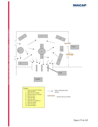 1                                       2
                                                                    3




                                                6                                      Cocina

                                                                        10
8
                                                5


                                                     7

                                                                4

    9




                                                                Cajas



                                    Comedor




            Ejemplo .
               1. mesón con cubiertos, bandejas,         Libre circulación de los
                      copas servilletas
                                                         clientes
                2.    Mesón de pan (VARIOS)
                3.    Mesón se mariscos y pescados
                4.    Mesón de sopas
                                                            Accesos de los cocineros
                5.    Mesón de masas
                6.    mesón de carnes
                7.    Mesón de vino, bebidas, etc.
                8.    Mesón de entradas
                9.    Mesón de postres
                10.   Mesón de helados




                                                                                          Página 175 de 205
 