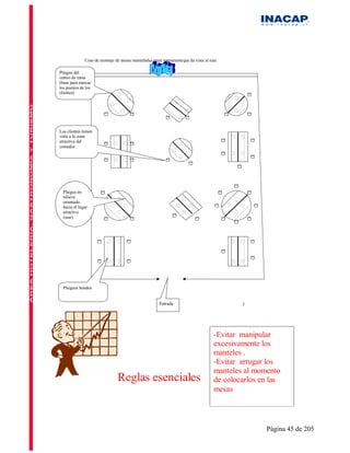 Caso de montaje de mesas manteladas enun restaurante que da vista al mar.

Pliegue del                                          Mar
centro de mesa
(base para marcar
los puestos de los
clientes)




Los clientes tienen
vista a la zona
atractiva del
comedor




  Pliegue en
  relieve
  orientado
  hacia el lugar
  atractivo
  (mar)




  Pliegues hondos


                                                      Entrada                               1




                                                                                    -Evitar manipular
                                                                                    excesivamente los
                                                                                    manteles .
                                                                                    -Evitar arrugar los
                                                                                    manteles al momento
                                Reglas esenciales                                   de colocarlos en las
                                                                                    mesas           1




                                                                                                   Página 45 de 205
 