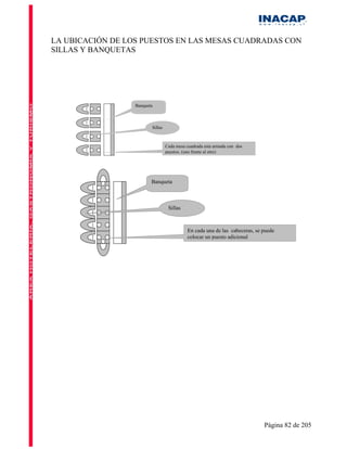LA UBICACIÓN DE LOS PUESTOS EN LAS MESAS CUADRADAS CON
SILLAS Y BANQUETAS




                  Banqueta



                         Sillas



                                  Cada mesa cuadrada esta armada con dos
                                  puestos. (uno frente al otro)




                         Banqueta



                                   Sillas



                                             En cada una de las cabeceras, se puede
                                             colocar un puesto adicional




                                                                              Página 82 de 205
 