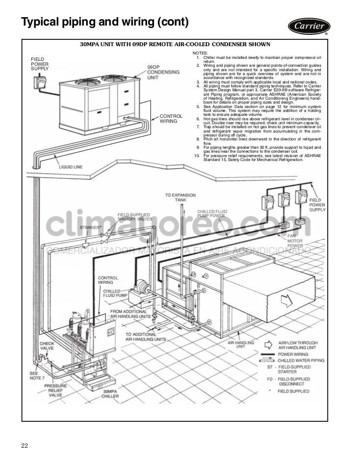 Carrier Piping Design Guide Manual Carrier Piping Design Guide Manual