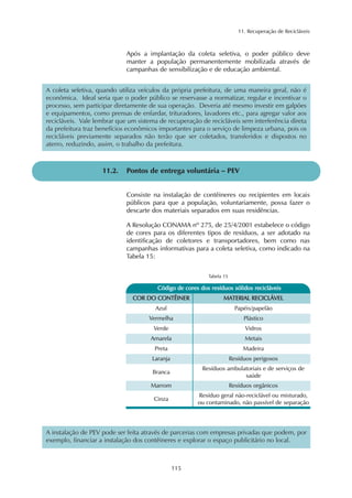 11. Recuperação de Recicláveis
115
Consiste na instalação de contêineres ou recipientes em locais
públicos para que a população, voluntariamente, possa fazer o
descarte dos materiais separados em suas residências.
A Resolução CONAMA nº 275, de 25/4/2001 estabelece o código
de cores para os diferentes tipos de resíduos, a ser adotado na
identificação de coletores e transportadores, bem como nas
campanhas informativas para a coleta seletiva, como indicado na
Tabela 15:
11.2. Pontos de entrega voluntária – PEV
Após a implantação da coleta seletiva, o poder público deve
manter a população permanentemente mobilizada através de
campanhas de sensibilização e de educação ambiental.
A coleta seletiva, quando utiliza veículos da própria prefeitura, de uma maneira geral, não é
econômica. Ideal seria que o poder público se reservasse a normatizar, regular e incentivar o
processo, sem participar diretamente de sua operação. Deveria até mesmo investir em galpões
e equipamentos, como prensas de enfardar, trituradores, lavadores etc., para agregar valor aos
recicláveis. Vale lembrar que um sistema de recuperação de recicláveis sem interferência direta
da prefeitura traz benefícios econômicos importantes para o serviço de limpeza urbana, pois os
recicláveis previamente separados não terão que ser coletados, transferidos e dispostos no
aterro, reduzindo, assim, o trabalho da prefeitura.
Azul
Vermelha
Verde
Amarela
CCóóddiiggoo ddee ccoorreess ddooss rreessíídduuooss ssóólliiddooss rreecciicclláávveeiiss
Tabela 15
Preta
Laranja
Branca
Marrom
Cinza
Papéis/papelão
Plástico
Vidros
Metais
MMAATTEERRIIAALL RREECCIICCLLÁÁVVEELL
Madeira
Resíduos perigosos
Resíduos ambulatoriais e de serviços de
saúde
Resíduos orgânicos
Resíduo geral não-reciclável ou misturado,
ou contaminado, não passível de separação
CCOORR DDOO CCOONNTTÊÊIINNEERR
A instalação de PEV pode ser feita através de parcerias com empresas privadas que podem, por
exemplo, financiar a instalação dos contêineres e explorar o espaço publicitário no local.
 