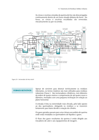 12. Tratamento de Resíduos Sólidos Urbanos
142
As cinzas e escórias oriundas da queima do lixo são descarregadas
continuamente dentro de um fosso situado debaixo do forno. No
fosso, as cinzas e escórias escaldadas são removidas
mecanicamente ou por via úmida.
Figura 29 – Incinerador de leito móvel
FFOORRNNOOSS RROOTTAATTIIVVOOSS
Apesar de servirem para destruir termicamente os resíduos
infectantes, os fornos rotativos são mais utilizados para resíduos
industriais Classe I. São incineradores cilíndricos, com diâmetro
da ordem de quatro metros e comprimento de até quatro vezes o
diâmetro, montados com uma pequena inclinação em relação ao
plano horizontal.
A entrada é feita na extremidade mais elevada, pelo lado oposto
ao dos queimadores, obrigando os resíduos a se moverem
lentamente para baixo devido à rotação do cilindro.
Os gases gerados passam para uma câmara secundária de queima
onde estão instalados os queimadores de líquidos e gases.
O fluxo dos gases resultantes da queima é então dirigido aos
trocadores de calor e aos equipamentos de lavagem.
 