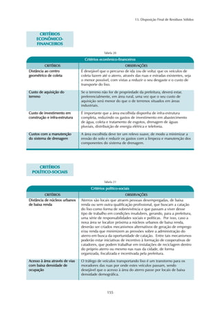 13. Disposição Final de Resíduos Sólidos
155
CCRRIITTÉÉRRIIOOSS
EECCOONNÔÔMMIICCOO--
FFIINNAANNCCEEIIRROOSS
CCrriittéérriiooss eeccoonnôômmiiccoo--ffiinnaanncceeiirrooss
Tabela 20
OOBBSSEERRVVAAÇÇÕÕEESS
É desejável que o percurso de ida (ou de volta) que os veículos de
coleta fazem até o aterro, através das ruas e estradas existentes, seja
o menor possível, com vistas a reduzir o seu desgaste e o custo de
transporte do lixo.
CCRRIITTÉÉRRIIOOSS
DDiissttâânncciiaa aaoo cceennttrroo
ggeeoommééttrriiccoo ddee ccoolleettaa
Se o terreno não for de propriedade da prefeitura, deverá estar,
preferencialmente, em área rural, uma vez que o seu custo de
aquisição será menor do que o de terrenos situados em áreas
industriais.
CCuussttoo ddee aaqquuiissiiççããoo ddoo
tteerrrreennoo
É importante que a área escolhida disponha de infra-estrutura
completa, reduzindo os gastos de investimento em abastecimento
de água, coleta e tratamento de esgotos, drenagem de águas
pluviais, distribuição de energia elétrica e telefonia.
CCuussttoo ddee iinnvveessttiimmeennttoo eemm
ccoonnssttrruuççããoo ee iinnffrraa--eessttrruuttuurraa
A área escolhida deve ter um relevo suave, de modo a minimizar a
erosão do solo e reduzir os gastos com a limpeza e manutenção dos
componentes do sistema de drenagem.
CCuussttooss ccoomm aa mmaannuutteennççããoo
ddoo ssiisstteemmaa ddee ddrreennaaggeemm
CCRRIITTÉÉRRIIOOSS
PPOOLLÍÍTTIICCOO--SSOOCCIIAAIISS
CCrriittéérriiooss ppoollííttiiccoo--ssoocciiaaiiss
Tabela 21
OOBBSSEERRVVAAÇÇÕÕEESS
Aterros são locais que atraem pessoas desempregadas, de baixa
renda ou sem outra qualificação profissional, que buscam a catação
do lixo como forma de sobrevivência e que passam a viver desse
tipo de trabalho em condições insalubres, gerando, para a prefeitura,
uma série de responsabilidades sociais e políticas. Por isso, caso a
nova área se localize próxima a núcleos urbanos de baixa renda,
deverão ser criados mecanismos alternativos de geração de emprego
e/ou renda que minimizem as pressões sobre a administração do
aterro em busca da oportunidade de catação. Entre tais mecanismos
poderão estar iniciativas de incentivo à formação de cooperativas de
catadores, que podem trabalhar em instalações de reciclagem dentro
do próprio aterro ou mesmo nas ruas da cidade, de forma
organizada, fiscalizada e incentivada pela prefeitura.
CCRRIITTÉÉRRIIOOSS
DDiissttâânncciiaa ddee nnúúcclleeooss uurrbbaannooss
ddee bbaaiixxaa rreennddaa
O tráfego de veículos transportando lixo é um transtorno para os
moradores das ruas por onde estes veículos passam, sendo
desejável que o acesso à área do aterro passe por locais de baixa
densidade demográfica.
AAcceessssoo àà áárreeaa aattrraavvééss ddee vviiaass
ccoomm bbaaiixxaa ddeennssiiddaaddee ddee
ooccuuppaaççããoo
 