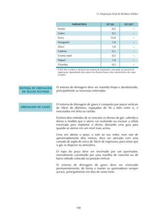 13. Disposição Final de Resíduos Sólidos
180
Zinco –
Cádmio –
1,0
0,1
Cromo total –0,5
PPAARRÂÂMMEETTRROOSS NNTT 220022 DDZZ 220055**
–0,2Fenóis
Cobre 0,5 –
–15,0Ferro
Manganês 1,0 –
Níquel –1,0
Chumbo –0,5
* A DZ 205 se refere à eficiência do sistema de tratamento, mas pode ser passível de
negociação, dependendo dos valores do efluente bruto e das características do corpo
receptor.
SSIISSTTEEMMAA DDEE DDRREENNAAGGEEMM
DDEE ÁÁGGUUAASS PPLLUUVVIIAAIISS
O sistema de drenagem deve ser mantido limpo e desobstruído,
principalmente as travessias enterradas.
DDRREENNAAGGEEMM DDEE GGAASSEESS
O sistema de drenagem de gases é composto por poços verticais
de 50cm de diâmetro, espaçados de 50 a 60m entre si, e
executados em brita ou rachão.
Existem dois métodos de se executar os drenos de gás: subindo o
dreno à medida que o aterro vai evoluindo ou escavar a célula
encerrada para implantar o dreno, deixando uma guia para
quando se aterrar em um nível mais acima.
Uma vez aberto o poço, o solo ao seu redor, num raio de
aproximadamente dois metros, deve ser aterrado com uma
camada de argila de cerca de 50cm de espessura, para evitar que
o gás se disperse na atmosfera.
O topo do poço deve ser encimado por um queimador,
normalmente constituído por uma manilha de concreto ou de
barro vidrado colocada na posição vertical.
O sistema de drenagem de gases deve ser vistoriado
permanentemente, de forma a manter os queimadores sempre
acesos, principalmente em dias de vento forte.
 