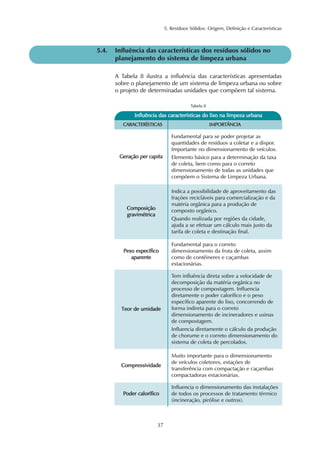 5. Resíduos Sólidos: Origem, Definição e Características
37
5.4. Influência das características dos resíduos sólidos no
planejamento do sistema de limpeza urbana
A Tabela 8 ilustra a influência das características apresentadas
sobre o planejamento de um sistema de limpeza urbana ou sobre
o projeto de determinadas unidades que compõem tal sistema.
CCAARRAACCTTEERRÍÍSSTTIICCAASS IIMMPPOORRTTÂÂNNCCIIAA
IInnfflluuêênncciiaa ddaass ccaarraacctteerrííssttiiccaass ddoo lliixxoo nnaa lliimmppeezzaa uurrbbaannaa
Tabela 8
GGeerraaççããoo ppeerr ccaappiittaa
Fundamental para se poder projetar as
quantidades de resíduos a coletar e a dispor.
Importante no dimensionamento de veículos.
Elemento básico para a determinação da taxa
de coleta, bem como para o correto
dimensionamento de todas as unidades que
compõem o Sistema de Limpeza Urbana.
CCoommppoossiiççããoo
ggrraavviimmééttrriiccaa
Indica a possibilidade de aproveitamento das
frações recicláveis para comercialização e da
matéria orgânica para a produção de
composto orgânico.
Quando realizada por regiões da cidade,
ajuda a se efetuar um cálculo mais justo da
tarifa de coleta e destinação final.
PPeessoo eessppeeccííffiiccoo
aappaarreennttee
Fundamental para o correto
dimensionamento da frota de coleta, assim
como de contêineres e caçambas
estacionárias.
TTeeoorr ddee uummiiddaaddee
Tem influência direta sobre a velocidade de
decomposição da matéria orgânica no
processo de compostagem. Influencia
diretamente o poder calorífico e o peso
específico aparente do lixo, concorrendo de
forma indireta para o correto
dimensionamento de incineradores e usinas
de compostagem.
Influencia diretamente o cálculo da produção
de chorume e o correto dimensionamento do
sistema de coleta de percolados.
CCoommpprreessssiivviiddaaddee
Muito importante para o dimensionamento
de veículos coletores, estações de
transferência com compactação e caçambas
compactadoras estacionárias.
PPooddeerr ccaalloorrííffiiccoo
Influencia o dimensionamento das instalações
de todos os processos de tratamento térmico
(incineração, pirólise e outros).
 