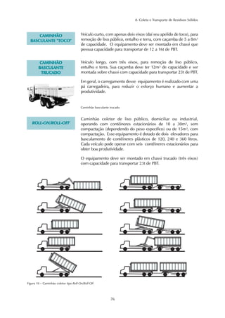 8. Coleta e Transporte de Resíduos Sólidos
76
CCAAMMIINNHHÃÃOO
BBAASSCCUULLAANNTTEE ""TTOOCCOO""
Veículo curto, com apenas dois eixos (daí seu apelido de toco), para
remoção de lixo público, entulho e terra, com caçamba de 5 a 8m³
de capacidade. O equipamento deve ser montado em chassi que
possua capacidade para transportar de 12 a 16t de PBT.
CCAAMMIINNHHÃÃOO
BBAASSCCUULLAANNTTEE
TTRRUUCCAADDOO
Veículo longo, com três eixos, para remoção de lixo público,
entulho e terra. Sua caçamba deve ter 12m³ de capacidade e ser
montada sobre chassi com capacidade para transportar 23t de PBT.
Em geral, o carregamento desse equipamento é realizado com uma
pá carregadeira, para reduzir o esforço humano e aumentar a
produtividade.
Caminhão basculante trucado
RROOLLLL--OONN//RROOLLLL--OOFFFF
Caminhão coletor de lixo público, domiciliar ou industrial,
operando com contêineres estacionários de 10 a 30m³, sem
compactação (dependendo do peso específico) ou de 15m³, com
compactação. Esse equipamento é dotado de dois elevadores para
basculamento de contêineres plásticos de 120, 240 e 360 litros.
Cada veículo pode operar com seis contêineres estacionários para
obter boa produtividade.
O equipamento deve ser montado em chassi trucado (três eixos)
com capacidade para transportar 23t de PBT.
Figura 10 – Caminhão coletor tipo Roll-On/Roll-Off
 