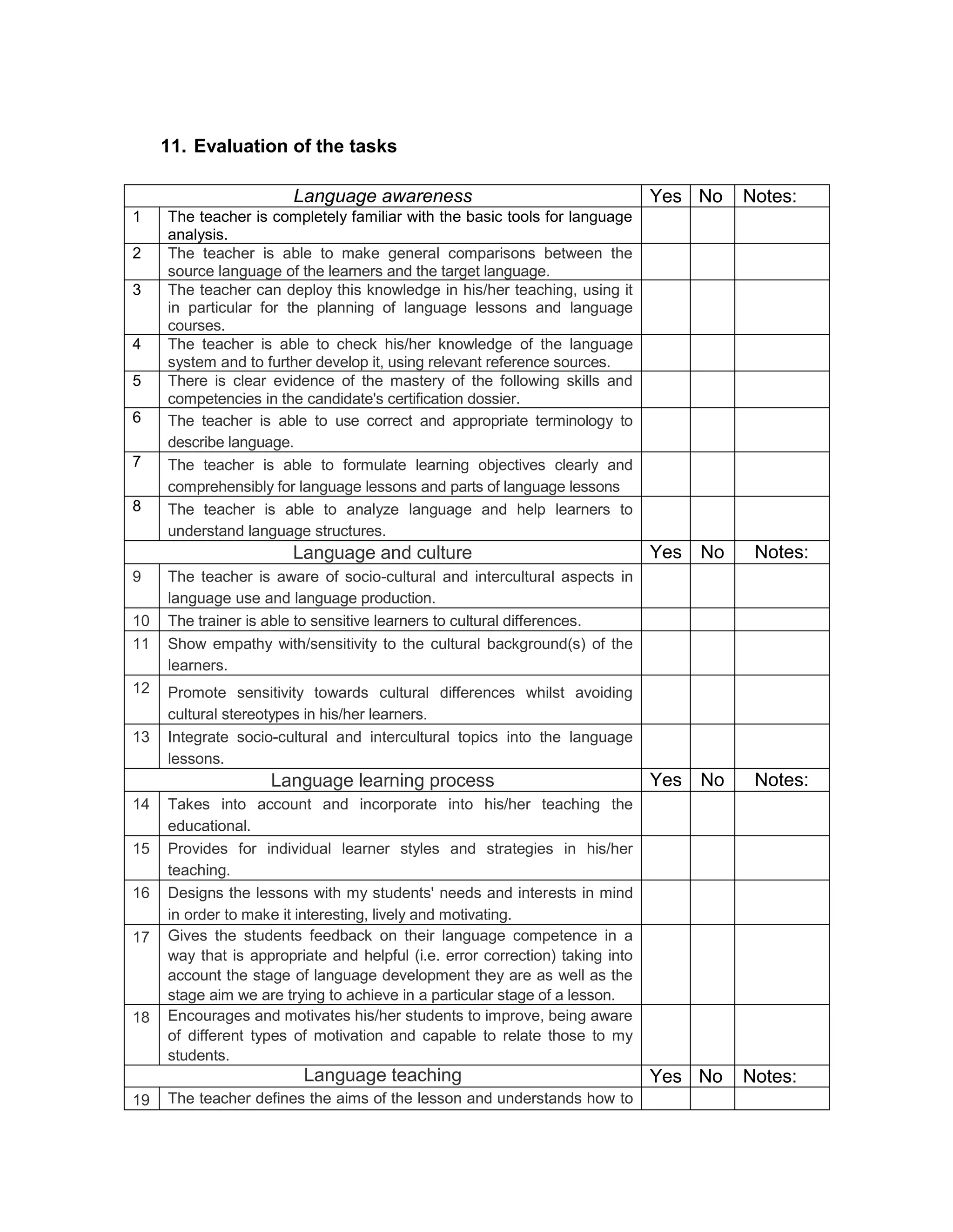 11. Evaluation of the tasks

                        Language awareness                                     Yes No   Notes:
1    The teacher is completely familiar with the basic tools for language
     analysis.
2    The teacher is able to make general comparisons between the
     source language of the learners and the target language.
3    The teacher can deploy this knowledge in his/her teaching, using it
     in particular for the planning of language lessons and language
     courses.
4    The teacher is able to check his/her knowledge of the language
     system and to further develop it, using relevant reference sources.
5    There is clear evidence of the mastery of the following skills and
     competencies in the candidate's certification dossier.
6    The teacher is able to use correct and appropriate terminology to
     describe language.
7    The teacher is able to formulate learning objectives clearly and
     comprehensibly for language lessons and parts of language lessons
8    The teacher is able to analyze language and help learners to
     understand language structures.
                        Language and culture                                   Yes No    Notes:
9    The teacher is aware of socio-cultural and intercultural aspects in
     language use and language production.
10   The trainer is able to sensitive learners to cultural differences.
11   Show empathy with/sensitivity to the cultural background(s) of the
     learners.
12   Promote sensitivity towards cultural differences whilst avoiding
     cultural stereotypes in his/her learners.
13   Integrate socio-cultural and intercultural topics into the language
     lessons.
                    Language learning process                                  Yes No    Notes:
14   Takes into account and incorporate into his/her teaching the
     educational.
15   Provides for individual learner styles and strategies in his/her
     teaching.
16   Designs the lessons with my students' needs and interests in mind
     in order to make it interesting, lively and motivating.
17   Gives the students feedback on their language competence in a
     way that is appropriate and helpful (i.e. error correction) taking into
     account the stage of language development they are as well as the
     stage aim we are trying to achieve in a particular stage of a lesson.
18   Encourages and motivates his/her students to improve, being aware
     of different types of motivation and capable to relate those to my
     students.
                         Language teaching                                     Yes No   Notes:
19   The teacher defines the aims of the lesson and understands how to
 