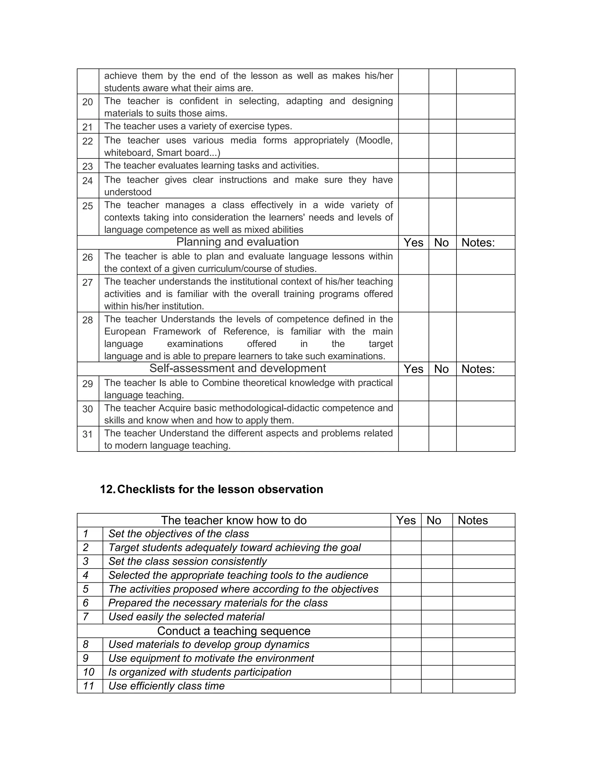 achieve them by the end of the lesson as well as makes his/her
     students aware what their aims are.
20   The teacher is confident in selecting, adapting and designing
     materials to suits those aims.
21   The teacher uses a variety of exercise types.
22   The teacher uses various media forms appropriately (Moodle,
     whiteboard, Smart board...)
23   The teacher evaluates learning tasks and activities.
24   The teacher gives clear instructions and make sure they have
     understood
25   The teacher manages a class effectively in a wide variety of
     contexts taking into consideration the learners' needs and levels of
     language competence as well as mixed abilities
                      Planning and evaluation                                  Yes No   Notes:
26   The teacher is able to plan and evaluate language lessons within
     the context of a given curriculum/course of studies.
27   The teacher understands the institutional context of his/her teaching
     activities and is familiar with the overall training programs offered
     within his/her institution.
28   The teacher Understands the levels of competence defined in the
     European Framework of Reference, is familiar with the main
     language         examinations      offered       in     the     target
     language and is able to prepare learners to take such examinations.
               Self-assessment and development                                 Yes No   Notes:
29   The teacher Is able to Combine theoretical knowledge with practical
     language teaching.
30   The teacher Acquire basic methodological-didactic competence and
     skills and know when and how to apply them.
31   The teacher Understand the different aspects and problems related
     to modern language teaching.



     12. Checklists for the lesson observation

                  The teacher know how to do                                  Yes No    Notes
1     Set the objectives of the class
2     Target students adequately toward achieving the goal
3     Set the class session consistently
4     Selected the appropriate teaching tools to the audience
5     The activities proposed where according to the objectives
6     Prepared the necessary materials for the class
7     Used easily the selected material
                 Conduct a teaching sequence
8     Used materials to develop group dynamics
9     Use equipment to motivate the environment
10    Is organized with students participation
11    Use efficiently class time
 