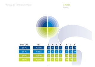Manual de Identidade Visual A Marca
cores
HEX C M Y K R G B
100 78 17 4#2A5790
#1383C5
#AFC443
#C5D941
87 42 0 0
37 8 100 0
28 0 97 0
42 87 144
19 131 197
175 196 67
197 217 65
PANTONE
287 PC
285 PC
390 PC
382 PC
7
 