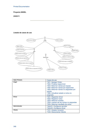 Printed Documentation
348
Proyecto ANGEL
23/03/11
Listado de casos de uso
Actor Primario Casos de uso
Angel *A01- Agregar Orden
*A02- Finalizar especímen
*A03- Retornar rutinas por equipo
*A04- Retornar rutinas por especímen
*A05- Retornar rutinas no asignadas por
equipo
*A06- Actualizar estado a rutina no
asignada
Driver *D01- Regristrar driver
*D02- Registrar rutina
*D03- Retornar worklist
*D04- Insertar set de rutinas no asignadas
*D05- Retornar resultado de rutina
Administrador *Adm01- Configurar servidor
*Adm02- Configurar driver
Cliente *C01- Aceptar conexión
*C02- Desconectar Cliente
 