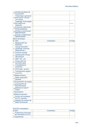 Informática Médica
443
12
Armado de planes de
vacunaciÃ³n
13
Tratamiento nutricional
internaciÃ³n vÃnculo
con cocina
14
Legalidad -Firma digital
se evalÃºa por
separado
-
-
-
-------
15
Control de infecciones
intrahospitalarias
16
Errores y correcciones
IMPORTANTE
17
Errores y aclaraciones
IMPORTANTE
Banco de Sangre
Id. Item Comentario Puntaje
1
RegistraciÃ³n de
Donantes
2
Tipo de donaciÃ³n
(autÃ³loga, eventual,
fidelizado,etc.)
3 Producto donado
4
IdentificaciÃ³n Ãºnica
del producto
5 ISBT 128 - uso
6
ProducciÃ³n de
hemoderivados
7
Trazabilidad de
productos
8 FÃ³rmulas - archivo
9
Transfusiones registro
en la H.C.
10 Balance Banco
11
Saldo reposiciÃ³n
donante
12 ExportaciÃ³n de sangre
13
ImportaciÃ³n de
hemoderivados
14
Balance de export /
import
15 Laboratorio
16 Determinaciones
17
Archivo de resultados
en H.C. donante
18
Registro de eventos de
salud del donante
NutriciÃ³n Hospitalaria
Id. Item Comentario Puntaje
1
Tratamiento nutricional
de internaciÃ³n en H.C.
2 Ingredientes
 