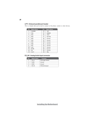20
InstallingtheMotherboard
LPT1: Onboard parallel port header
This is a header that can be used to connect to the printer, scanner or other devices.
1 STROBE 14 ALF
2 PD0 15 ERROR
3 PD1 16 INIT
4 PD2 17 SLCTIN
5 PD3 18 Ground
6 PD4 19 Ground
7 PD5 20 Ground
Pin Signal Name Pin Signal Name
8 PD6 21 Ground
9 PD7 22 Ground
10 ACK 23 Ground
11 BUSK 24 Ground
12 PE 25 Ground
13 SLCT 26 Key
CD_IN1: Analog Audio Input connector
Pin Signal Name Function
1 CD_L CDInrightchannel
2 GND Ground
3 GND Ground
4 CD_R CDInleftchannel
 
