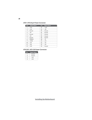 26
InstallingtheMotherboard
ATX12V1: ATX 12V Power Connector
Pin Signal Name
4 +12V
3 +12V
2 Ground
1 Ground
ATX1: ATX 24-pin Power Connector
Pin Signal Name Pin Signal Name
1 +3.3V 13 +3.3V
2 +3.3V 14 -12V
3 Ground 15 Ground
4 +5V 16 PS_ON
5 Ground 17 Ground
6 +5V 18 Ground
7 Ground 19 Ground
8 PWRGD 20 -5V
9 +5VSB 21 +5V
10 +12V 22 +5V
11 +12V 23 +5V
12 +3.3V 24 Ground
 
