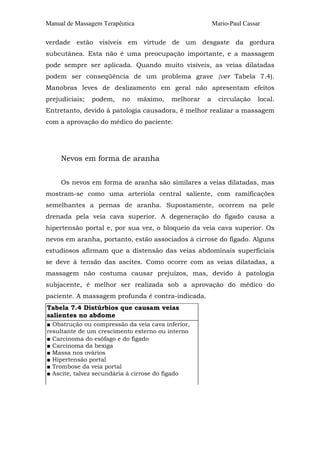 Manual de Massagem Terapêutica Mario-Paul Cassar 
verdade estão visíveis em virtude de um desgaste da gordura 
subcutânea. Esta não é uma preocupação importante, e a massagem 
pode sempre ser aplicada. Quando muito visíveis, as veias dilatadas 
podem ser conseqüência de um problema grave {ver Tabela 7.4). 
Manobras leves de deslizamento em geral não apresentam efeitos 
prejudiciais; podem, no máximo, melhorar a circulação local. 
Entretanto, devido à patologia causadora, é melhor realizar a massagem 
com a aprovação do médico do paciente. 
Nevos em forma de aranha 
Os nevos em forma de aranha são similares a veias dilatadas, mas 
mostram-se como uma arteríola central saliente, com ramificações 
semelhantes a pernas de aranha. Supostamente, ocorrem na pele 
drenada pela veia cava superior. A degeneração do fígado causa a 
hipertensão portal e, por sua vez, o bloqueio da veia cava superior. Os 
nevos em aranha, portanto, estão associados à cirrose do fígado. Alguns 
estudiosos afirmam que a distensão das veias abdominais superficiais 
se deve à tensão das ascites. Como ocorre com as veias dilatadas, a 
massagem não costuma causar prejuízos, mas, devido à patologia 
subjacente, é melhor ser realizada sob a aprovação do médico do 
paciente. A massagem profunda é contra-indicada. 
Tabela 7.4 Distúrbios que causam veias 
salientes no abdome 
■ Obstrução ou compressão da veia cava inferior, 
resultante de um crescimento externo ou interno 
■ Carcinoma do esôfago e do fígado 
■ Carcinoma da bexiga 
■ Massa nos ovários 
■ Hipertensão portal 
■ Trombose da veia portal 
■ Ascite, talvez secundária à cirrose do fígado 
 