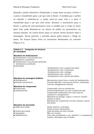 Manual de Massagem Terapêutica

Mario-Paul Cassar

Quando o joelho dianteiro é flexionado, o corpo move-se para a frente e
o peso é transferido para o pé que está à frente. A medida que o joelho
se estende e endireita-se, o corpo move-se para trás e o peso é
transferido para o pé que está atrás. Durante o movimento para a
frente, a perna de trás permanece reta; à medida que o corpo se move
para trás, pode flexionar-se na altura do joelho ou permanecer na
mesma posição. As costas ficam mais ou menos eretas durante toda a
massagem. Nessa postura, a pressão passa pelos braços e chega às
mãos. Os braços ficam retos ou levemente flexionados no cotovelo
(Figura 2.1).
Tabela 2.1 Categorias de técnicas
de massagem
Manobras de deslizamento
■ Deslizamento com pressão leve –
deslizamento superficial
■ Deslizamento com pressão profunda
— deslizamento profundo
■ Exemplos
Deslizamento
Deslizamento
Deslizamento
Deslizamento
Deslizamento
Manobras de massagem linfática
■ Deslizamento
■ Pressão intermitente
Manobras de compressão
■Compressão
■ Amassamento

Manobras de percussão
■ Dígito-percussão
■ Punho-percussão
■ Tapotagem
■ Dedilhamento

com
com
com
com
com

a
o
o
o
a

palma das mãos
antebraço
polegar
punho
ponta dos dedos

Movimentos muito leves e lentos de deslizamento
Pressão delicada, com pausas breves, combinada
com leve alongamento manual
Compressão com as eminências
tenares/hipotenares ou com a palma da mão
Compressão combinada com uma ação de
rolamento e alongamento
Manobras de alongar, erguer e retorcer usando
ambas as mãos
Manobras de compressão circular usando a ponta
dos dedos
Dedos abertos e esticados
Dedos juntos e flexionados
Lado da palma da mão cerrada
Mão em concha
Uma ação semelhante a um "peteleco", ou pequenas
trações, efetuadas com os dedos

 