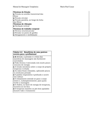 Manual de Massagem Terapêutica
Técnicas de fricção
■ Fricção no sentido transversal das
fibras
■ Fricção circular
■ Fricção paralela, ao longo da linha
das fibras
Técnicas de vibração
■ Oscilação vertical
Técnicas de trabalho corporal
■ Técnica neuromuscular
■ Pressão no ponto de gatilho
■ Alongamento e mobilização

Tabela 2.2 Benefícios de uma postura
correta para o profissional
■ A direção, a pressão e o ritmo das
manobras de massagem são facilmente
controlados
■ Toda técnica é executada com muito pouco
consumo de energia
■ A tensão mecânica sobre o corpo do próprio
terapeuta é evitada
■ As mãos ficam relaxadas, aplicando pouca
ou nenhuma pressão
■ 0 padrão respiratório é profundo e ocorre
sem esforço
■ 0 relaxamento estende-se para o corpo
inteiro e, subseqüentemente, para quem
recebe a massagem
■ 0 chakra, ou fonte de energia do terapeuta,
encontra-se em foco
■ 0 terapeuta mantém os pés bem apoiados
durante todo o tratamento

Mario-Paul Cassar

 