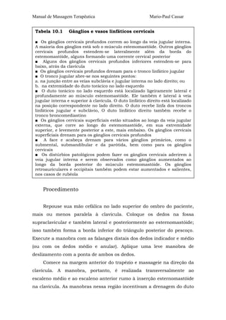 Manual de Massagem Terapêutica
Tabela 10.1

Mario-Paul Cassar

Gânglios e vasos linfáticos cervicais

■ Os gânglios cervicais profundos correm ao longo da veia jugular interna.
A maioria dos gânglios está sob o músculo estemomastóide. Outros gânglios
cervicais profundos estendem-se lateralmente além da borda do
estemomastóide, alguns formando uma corrente cervical posterior
■ Alguns dos gânglios cervicais profundos inferiores estendem-se para
baixo, atrás da clavícula
■ Os gânglios cervicais profundos drenam para o tronco linfático jugular
■ O tronco jugular abre-se nos seguintes pontos:
a. na junção entre as veias subclávia e jugular interna no lado direito; ou
b. na extremidade do duto torácico no lado esquerdo
■ O duto torácico no lado esquerdo está localizado ligeiramente lateral e
profundamente ao músculo estemomastóide. Ele também é lateral à veia
jugular interna e superior à clavícula. O duto linfático direito está localizado
na posição correspondente no lado direito. O duto recebe linfa dos troncos
linfáticos jugular e subclávio, O duto linfático direito também recebe o
tronco broncomediastino
■ Os gânglios cervicais superficiais estão situados ao longo da veia jugular
externa, que corre ao longo do estemomastóide, em sua extremidade
superior, e levemente posterior a este, mais embaixo. Os gânglios cervicais
superficiais drenam para os gânglios cervicais profundos
■ A face e acabeça drenam para vários gânglios primários, como o
submental, submandibular e da parótída, bem como para os gânglios
cervicais
■ Os distúrbios patológicos podem fazer os gânglios cervicais aderirem à
veia jugular interna e serem observados como gânglios aumentados ao
longo da borda posterior do músculo estemomastóide. Os gânglios
retroauriculares e occipitais também podem estar aumentados e salientes,
nos casos de rubéola

Procedimento
Repouse sua mão cefálica no lado superior do ombro do paciente,
mais ou menos paralela à clavícula. Coloque os dedos na fossa
supraclavicular e também lateral e posteriormente ao esternomastóide;
isso também forma a borda inferior do triângulo posterior do pescoço.
Execute a manobra com as falanges distais dos dedos indicador e médio
(ou com os dedos médio e anular). Aplique uma leve manobra de
deslizamento com a ponta de ambos os dedos.
Comece na margem anterior do trapézio e massageie na direção da
clavícula. A manobra, portanto, é realizada transversalmente ao
escaleno médio e ao escaleno anterior rumo à inserção esternomastóide
na clavícula. As manobras nessa região incentivam a drenagem do duto

 