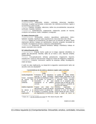 2) Límbico Izquierdo (LI) Comportamientos: Introvertido; emotivo, controlado; minucioso,

 