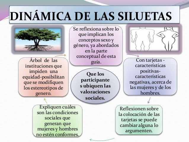 Exposicion 17 Manual de sensibilización en perspectiva de 