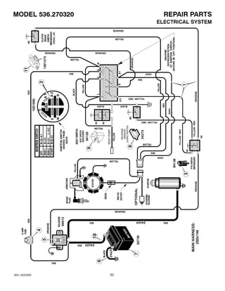 Manual Craftsman PDF Descarga Gratuita